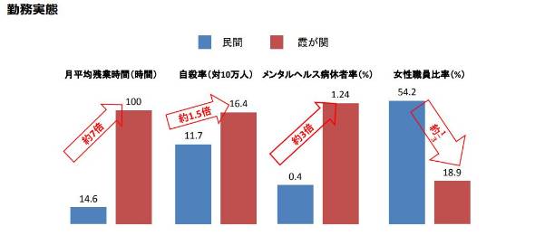 国家公務員の労働環境の実態