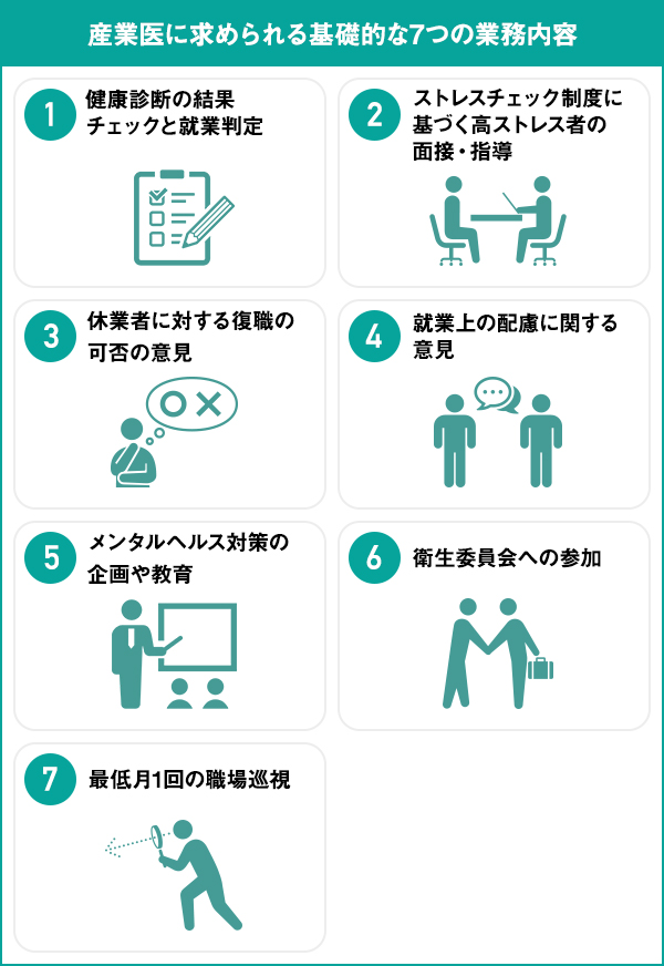 産業医に求められる基礎的な７つの業務内容