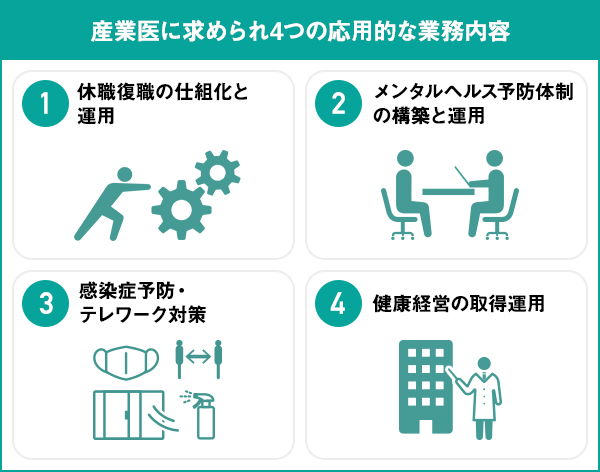 産業医に求められる４つの応用的な業務内容