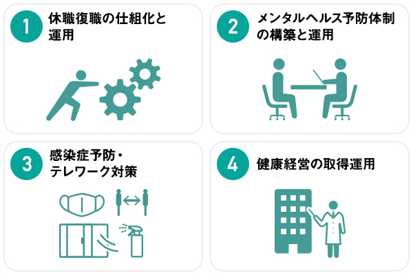 産業医に求められる４つの応用的な業務と役割