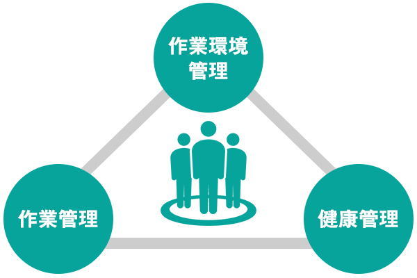 最低2ヶ月１回の職場巡視