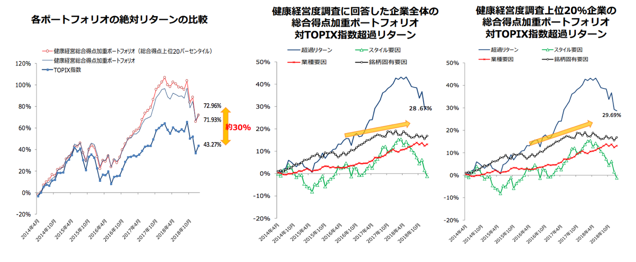 株価へのインパクト