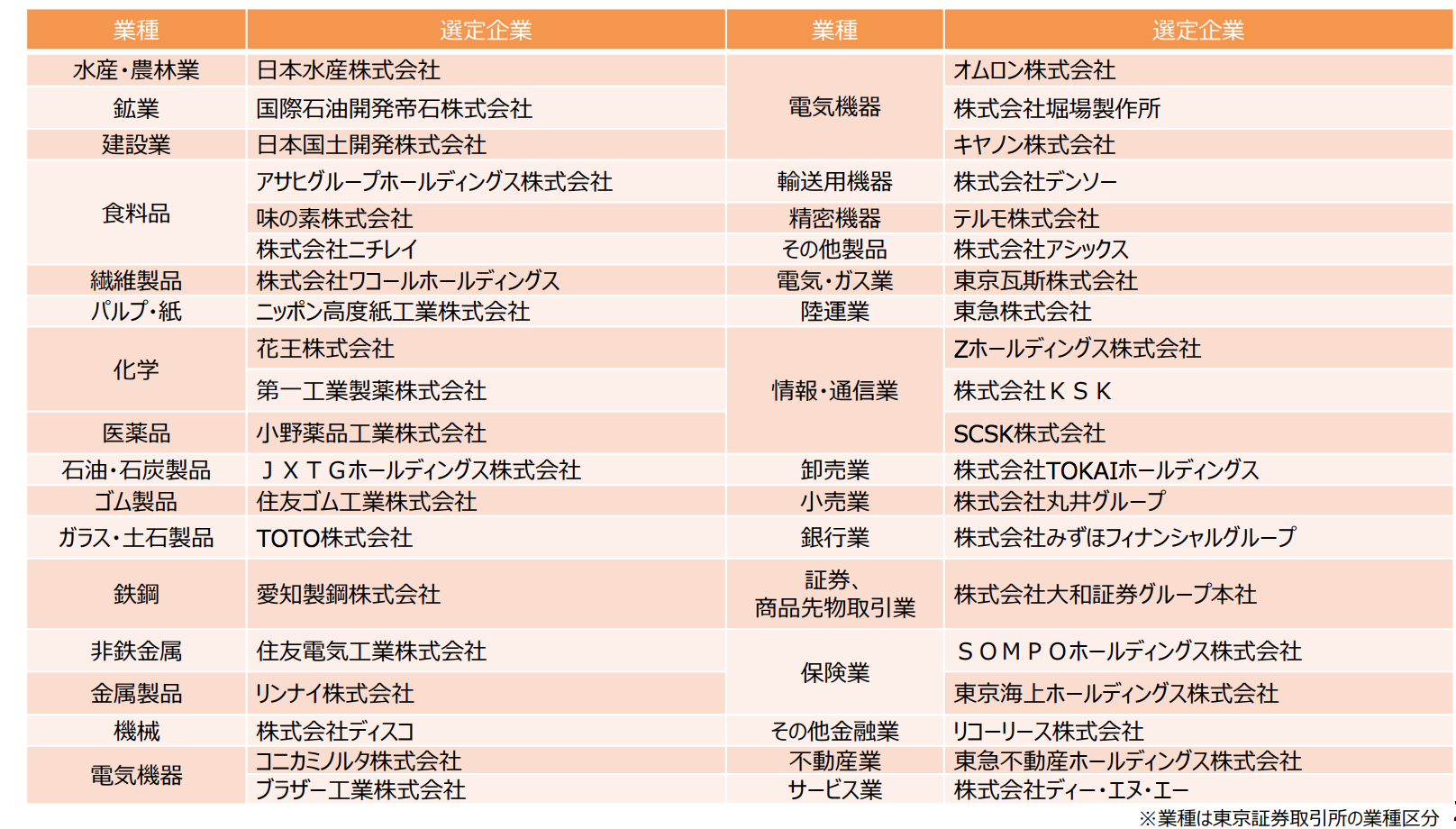 健康経営銘柄2020