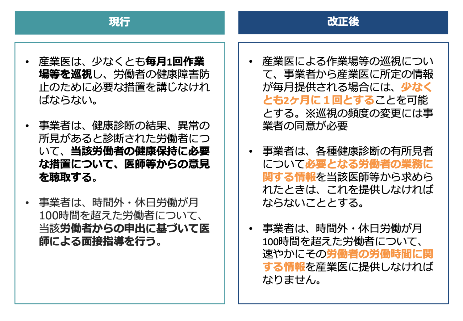 労働安全衛生法の改定に関する産業医の巡視回数の変更について