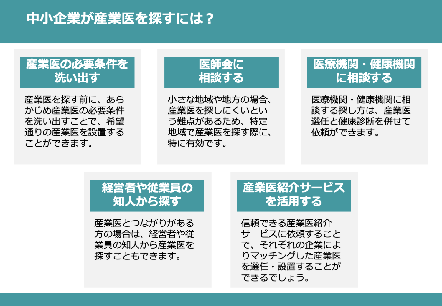 中小企業が産業医を探すには？