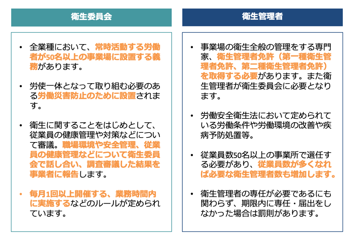 衛生委員会と衛生管理者