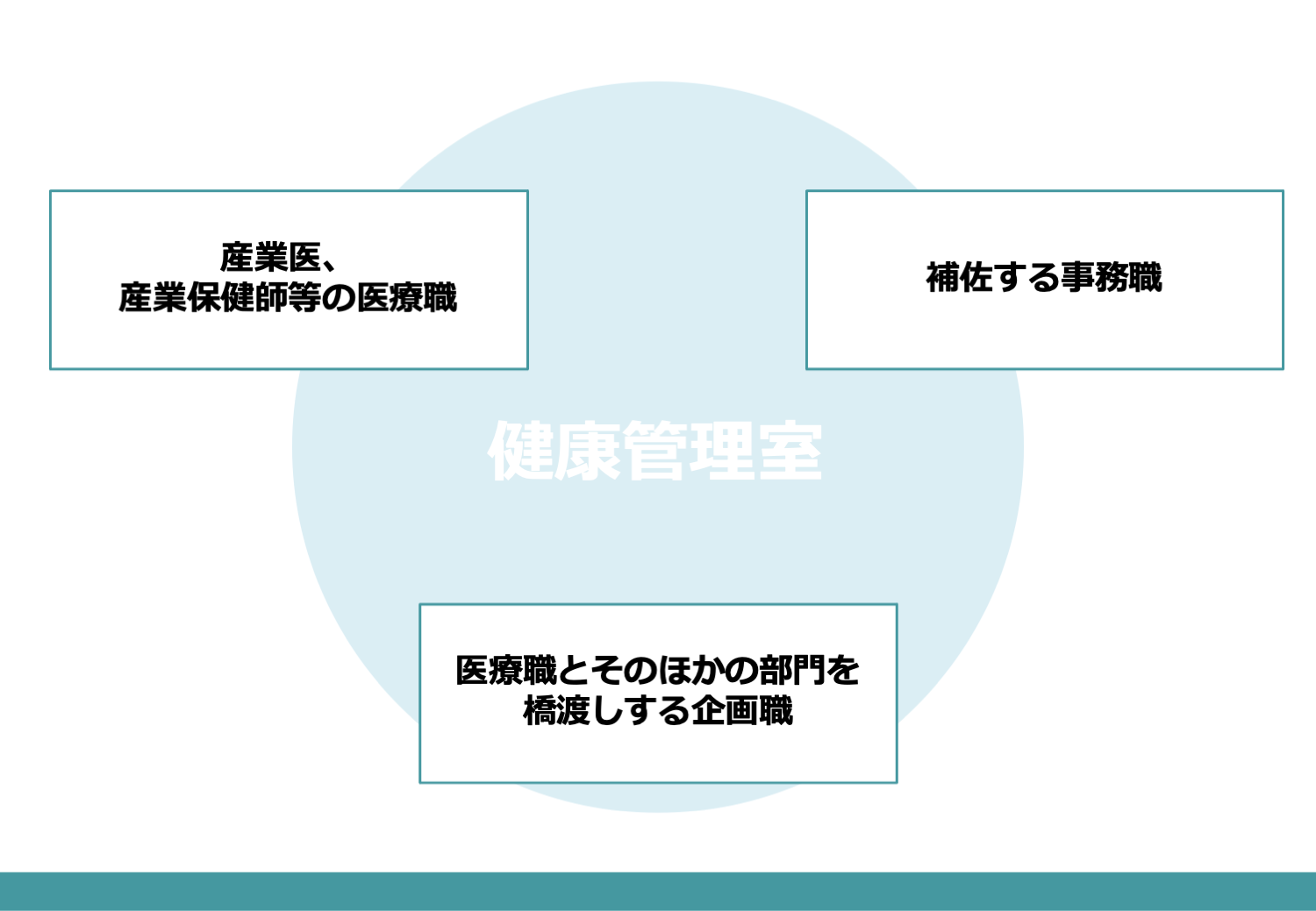 健康管理室とは？