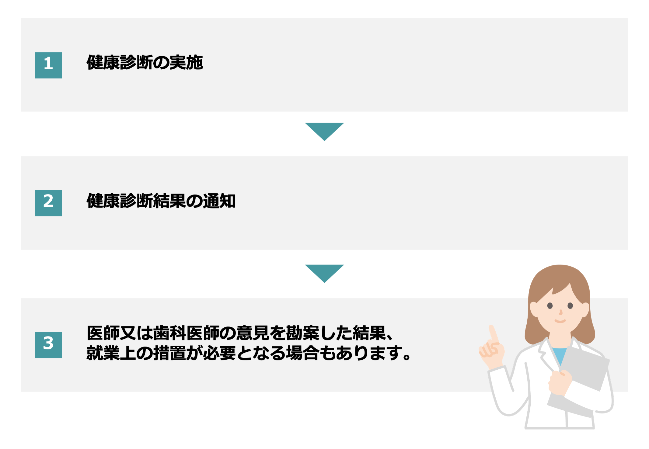 定期健康診断後の「就業上の措置」とは