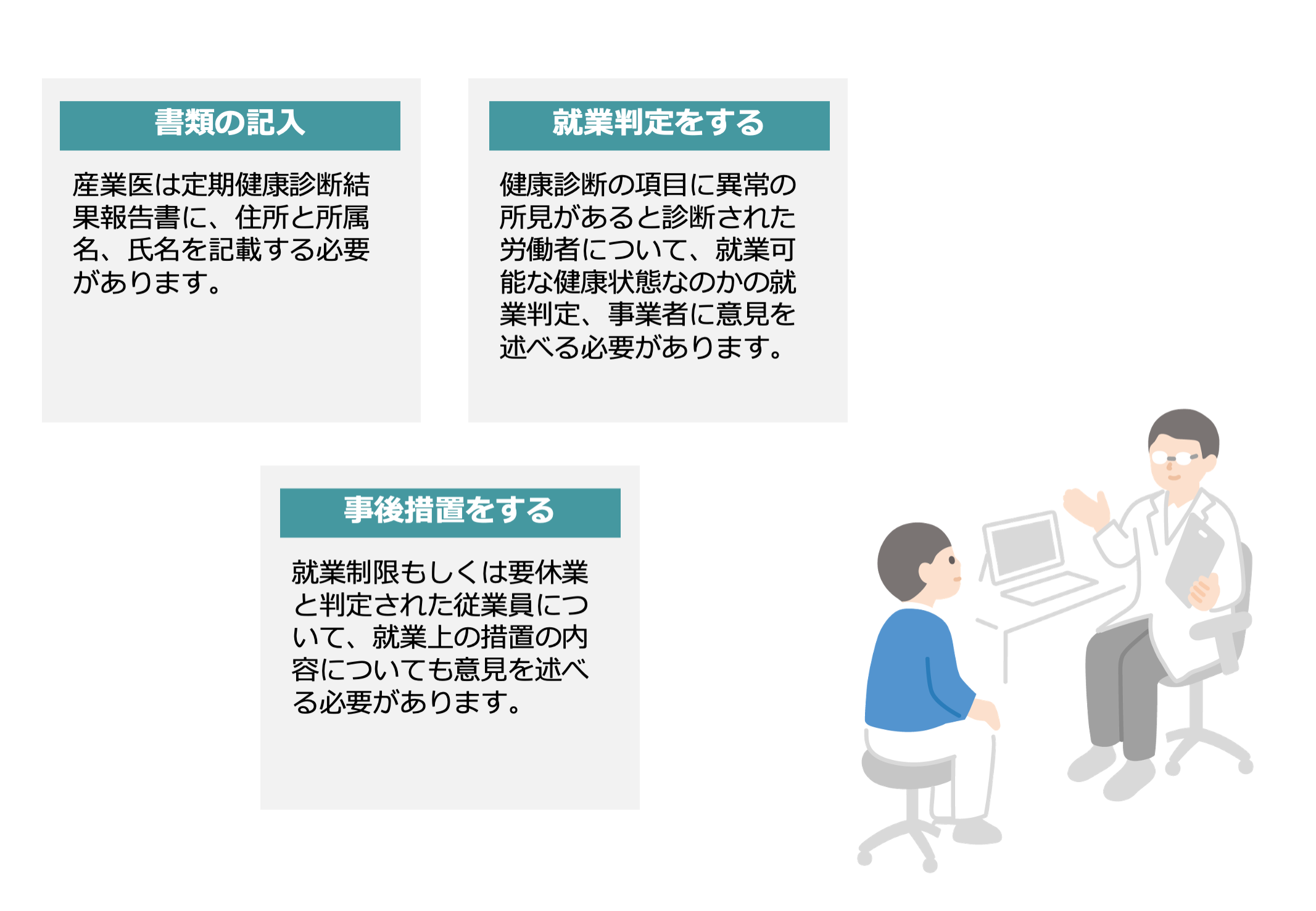 健康診断における産業医の役割