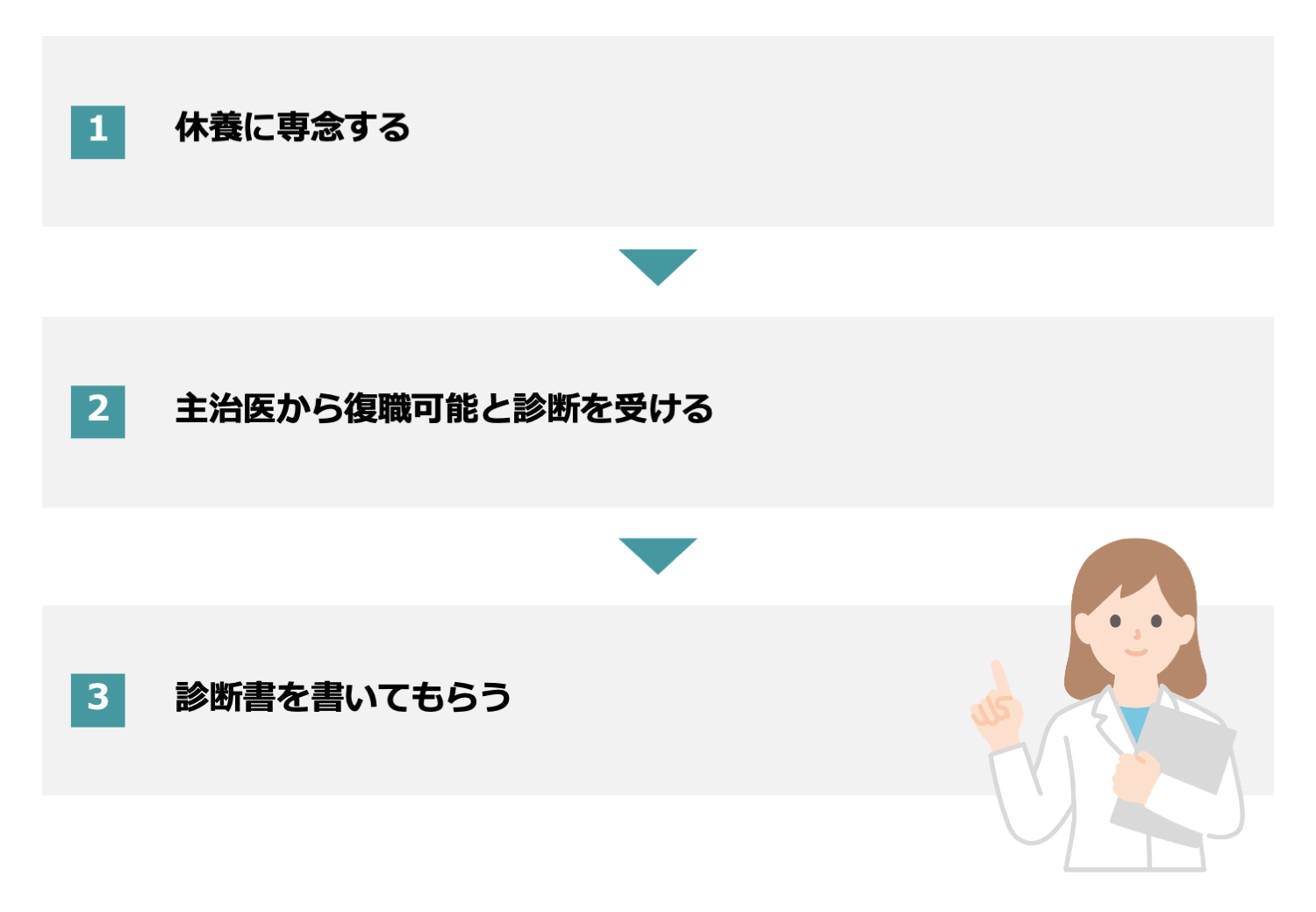 診断書のもらい方