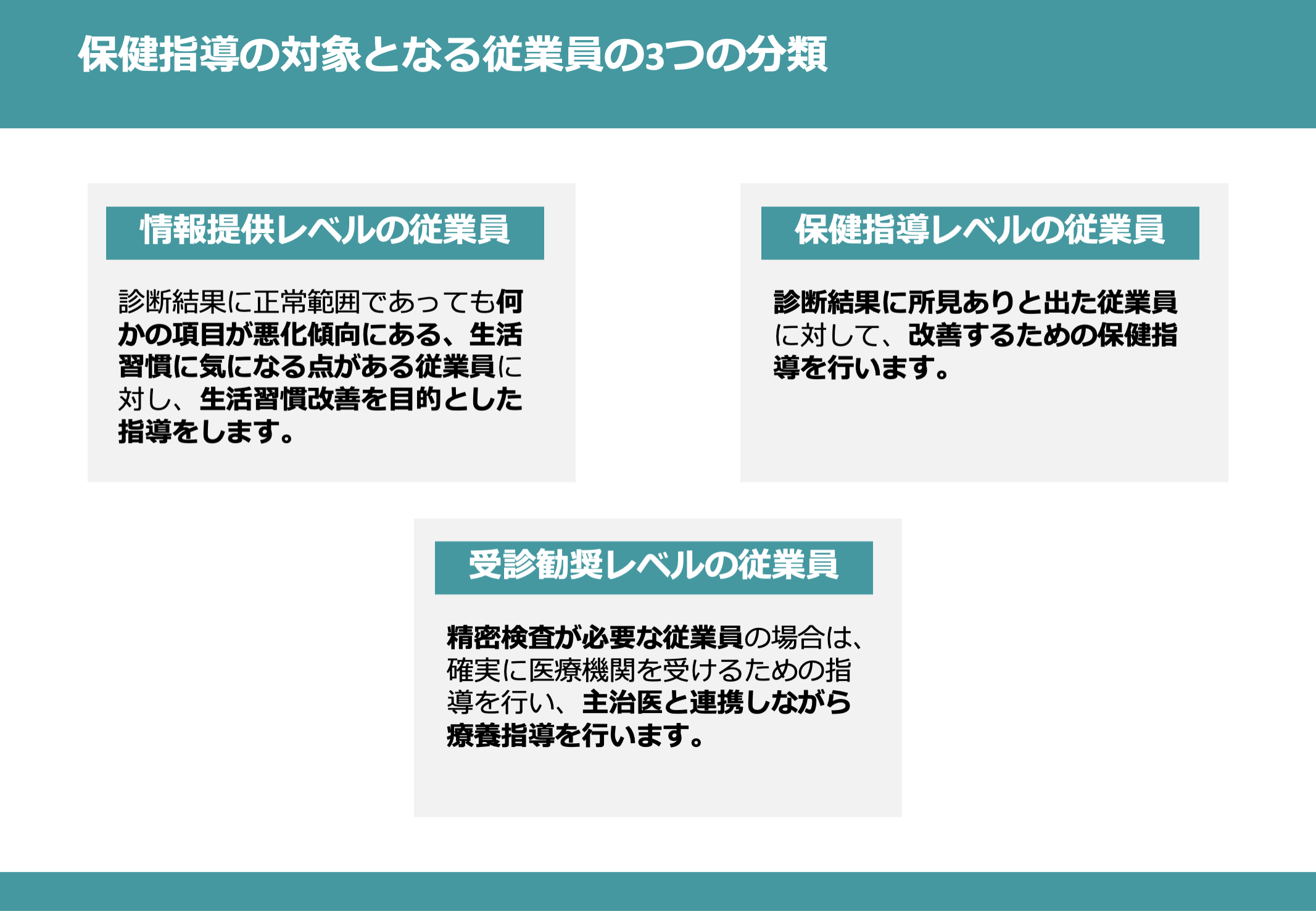 産業医による保健指導の対象となる従業員