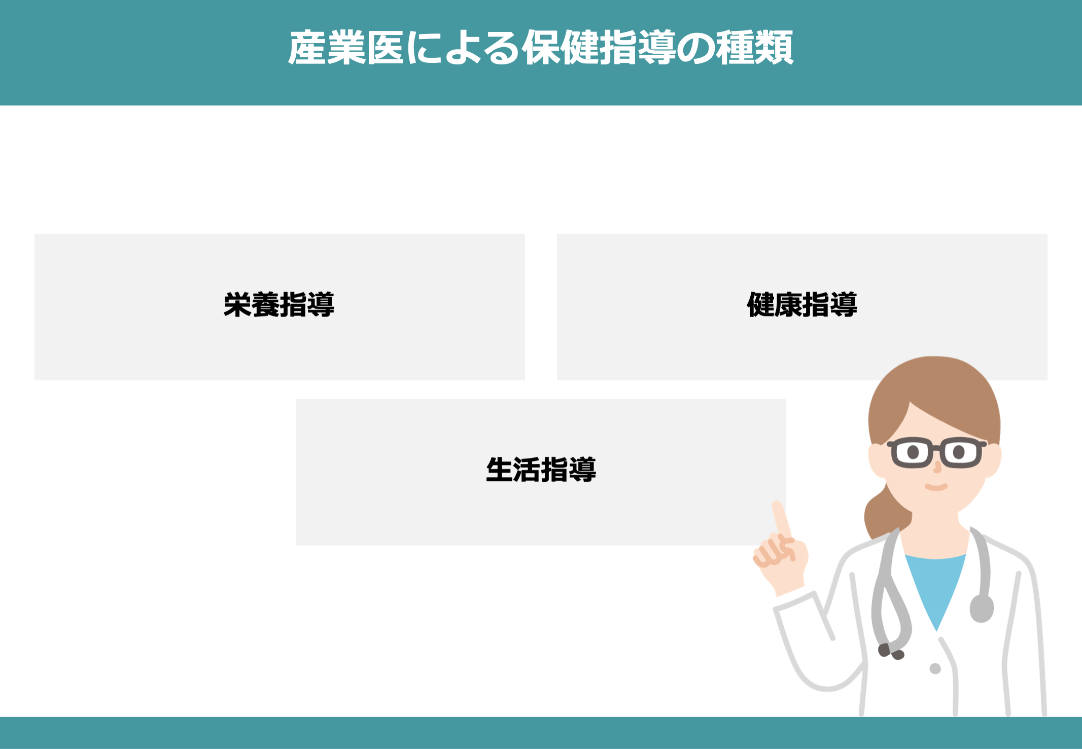 産業医による保健指導の種類