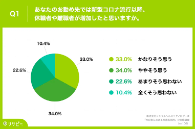 「大企業における産業医活用」の実態調査 Q1