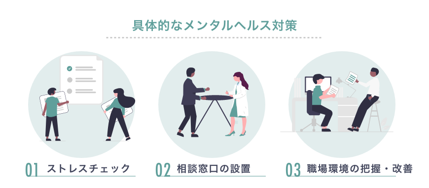 企業が行う具体的なメンタルヘルス対策