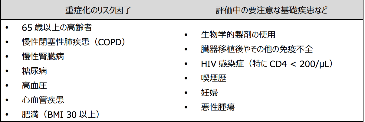 （引用）日本産業衛生学会及び日本渡航学会発行の「職域のための 新型コロナウイルス感染症対策ガイド」